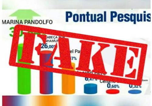 Pesquisa da Pontual para prefeito de Nhamundá é FALSA Pesquisa da Pontual para prefeito de Nhamundá é FALSA