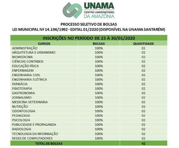 Parceria entre Prefeitura de Santarém e Unama oferece bolsa de até 100% em 21 graduações Parceria entre Prefeitura de Santarém e Unama oferece bolsa de até 100% em 21 graduações