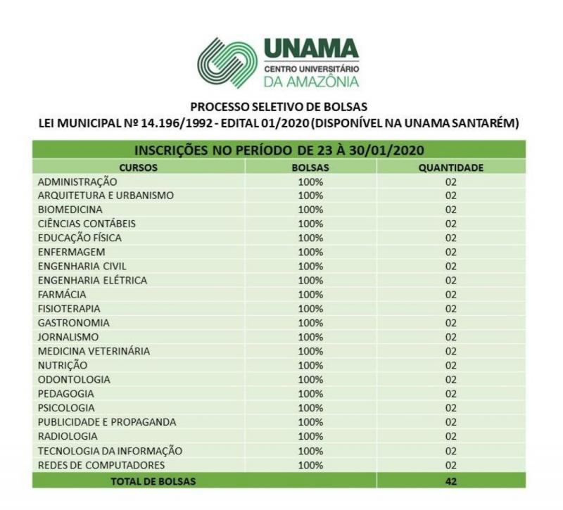 Divulgado resultado para concessão de bolsas para cursos da Unama/Santarém Divulgado resultado para concessão de bolsas para cursos da Unama/Santarém
