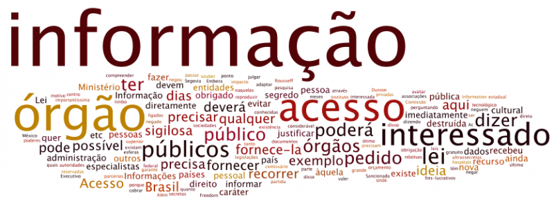 Incomodado com a Imprensa, Bolsonaro edita MP que muda Lei de Acesso a Informação Incomodado com a Imprensa, Bolsonaro edita MP que muda Lei de Acesso a Informação