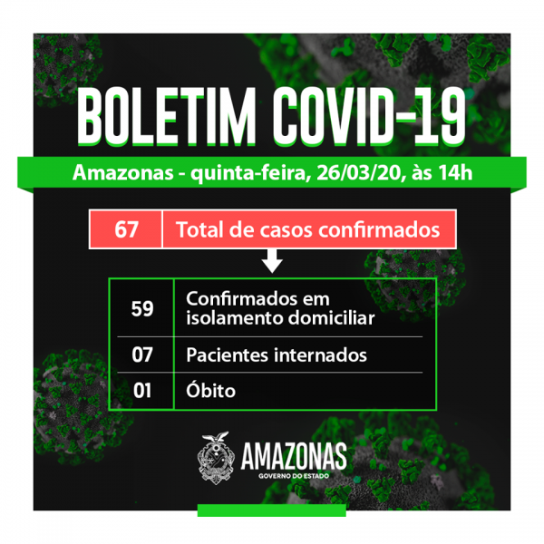 Com mais 13 novos casos, Amazonas tem 67 infectados pelo Coronavírus Com mais 13 novos casos, Amazonas tem 67 infectados pelo Coronavírus