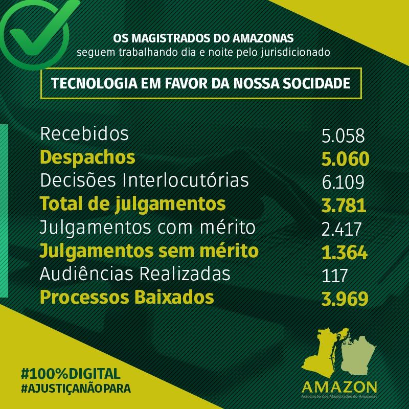 Justiça do AM mantém ritmo de trabalho para assegurar direitos dos cidadãos Justiça do AM mantém ritmo de trabalho para assegurar direitos dos cidadãos