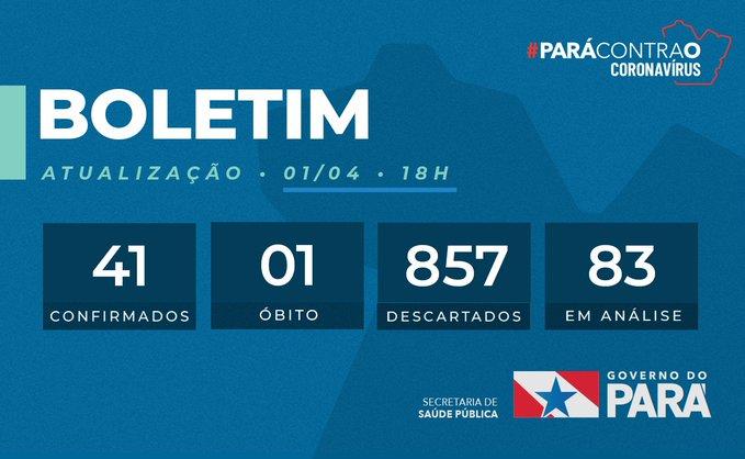 Após família negar morte de idosa por Covid-19, Sespa divulga exame Após família negar morte de idosa por Covid-19, Sespa divulga exame