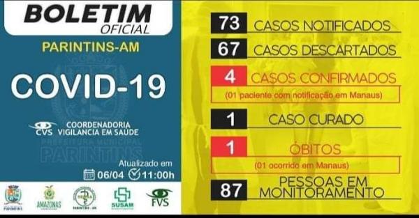 Parintins registra 4°caso confirmado de Coronavirus Parintins registra 4°caso confirmado de Coronavirus