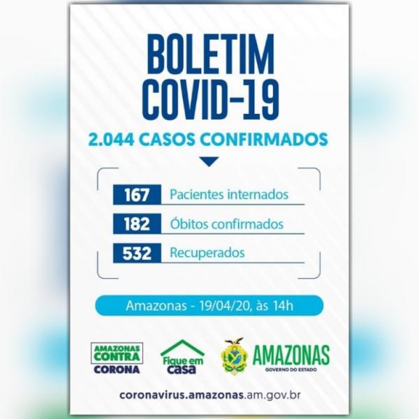 Amazonas ultrapassa marca de 2 mil casos confirmados de Covid-19 Amazonas ultrapassa marca de 2 mil casos confirmados de Covid-19