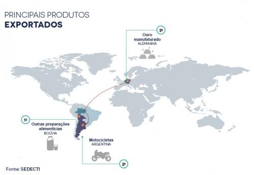 Amazonas tem alta na exportação e importação em janeiro de 2021 Amazonas tem alta na exportação e importação em janeiro de 2021