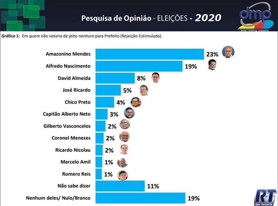 rejeiçao dmp